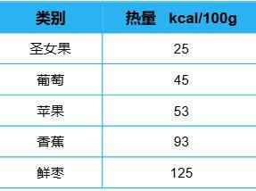 “天选减肥果”竟是它！低卡高纤还美味，多吃不怕胖