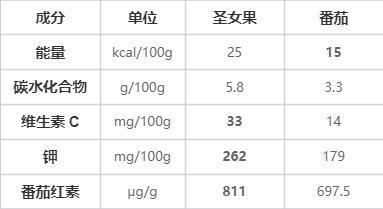“天选减肥果”竟是它！低卡高纤还美味，多吃不怕胖