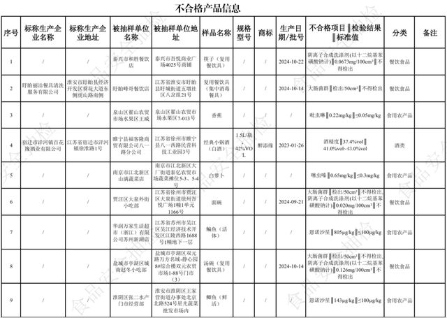 江苏省市场监管局最新通告