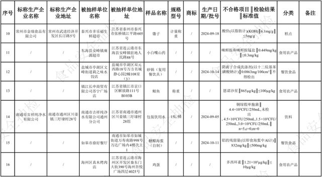 江苏省市场监管局最新通告