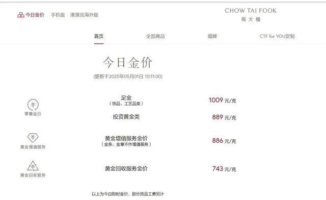 金饰价格跌破1000元大关
