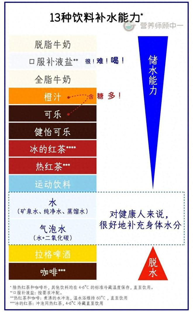 夏天喝什么最解渴？不是冰可乐，不是水，而是……