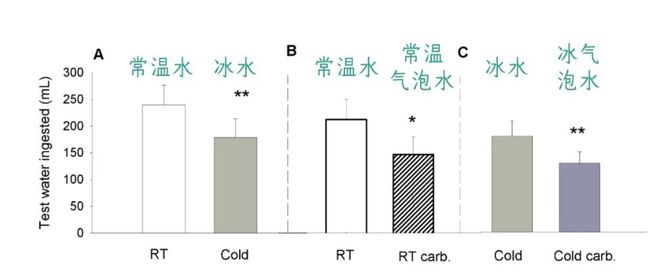 夏天喝什么最解渴？不是冰可乐，不是水，而是……