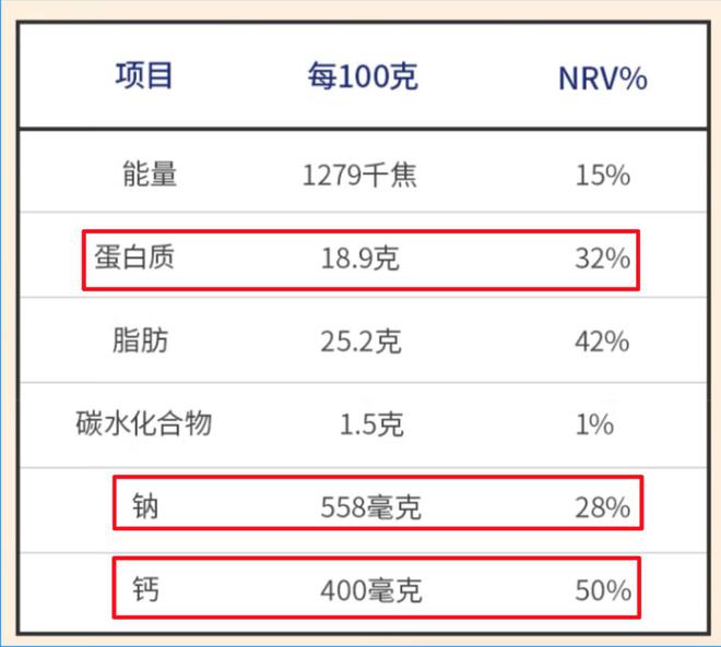 那些买东西会看食品标签的人，看的究竟是什么？