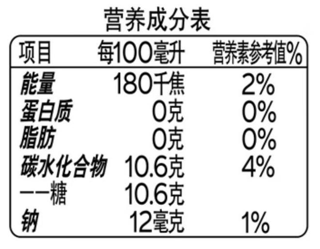 那些买东西会看食品标签的人，看的究竟是什么？
