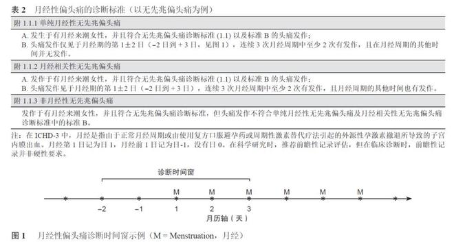 一来月经就头痛，可能是这种病！真的别再忍了！（内附解决方法）