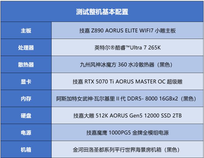 缘何成为新一代爆款？技嘉Z890+酷睿Ultra 7 265K整机评测