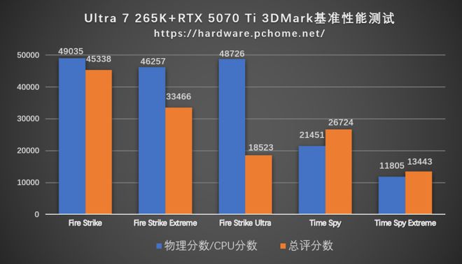 缘何成为新一代爆款？技嘉Z890+酷睿Ultra 7 265K整机评测