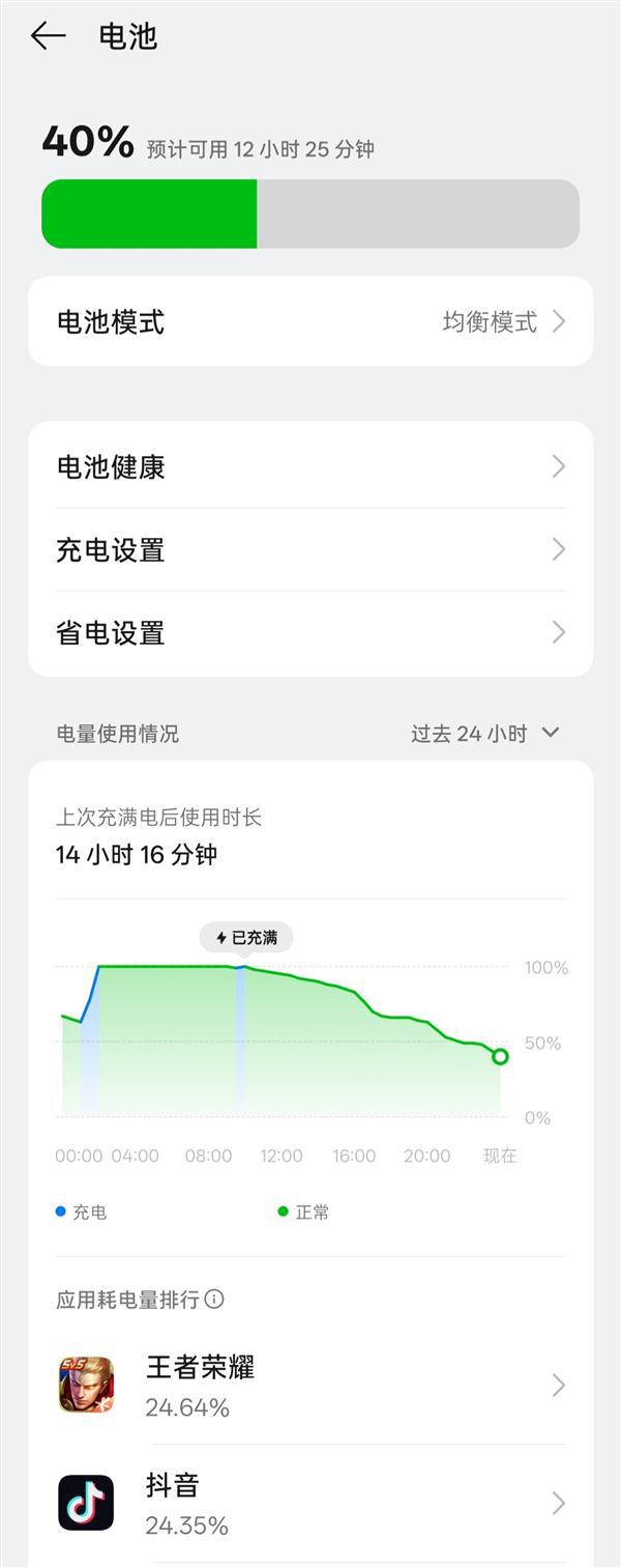 一加Ace 5至尊版续航能力公布：使用14小时，电量还剩40%