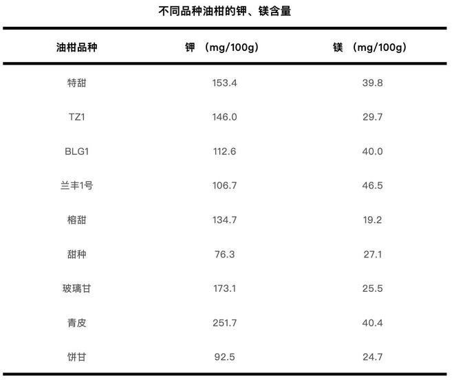 这种水果维生素C含量是橙子的近8倍！被誉为便秘人士的“救星”