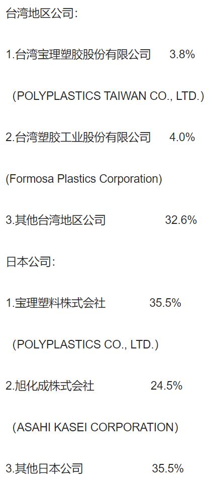 商务部最终裁定：对原产于美、欧、日和台湾地区的相关产品征收反倾销税