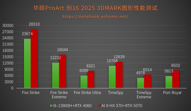 “有灵魂”的AI专业创作本 华硕ProArt创16 2025评测