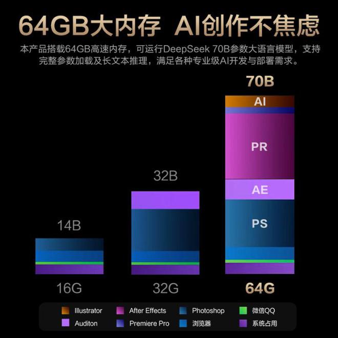 “有灵魂”的AI专业创作本 华硕ProArt创16 2025评测