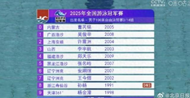 孙杨退出男子100米自由泳比赛