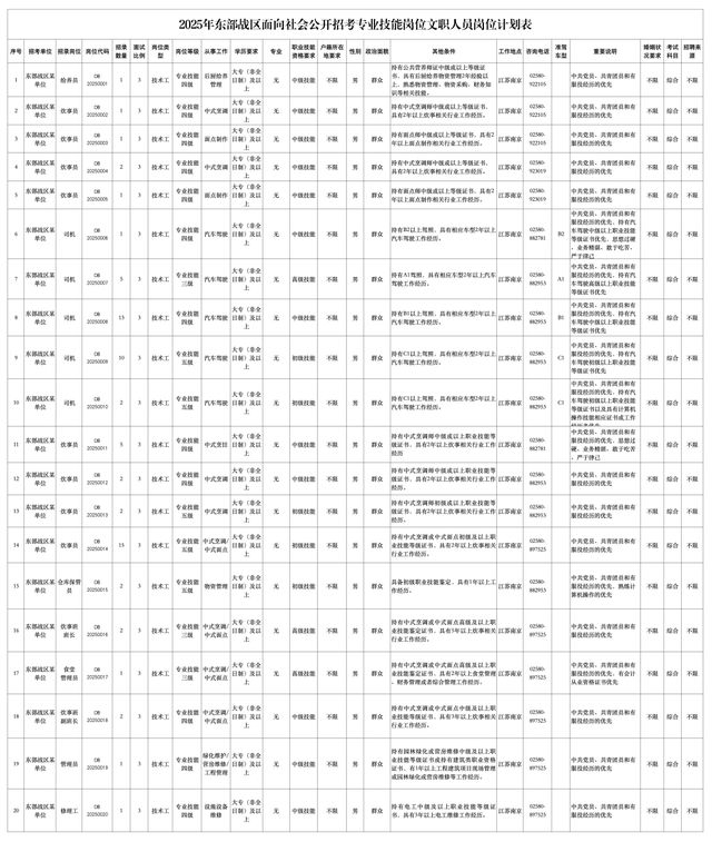 70个岗位！东部战区面向社会公开招考