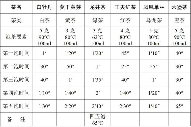 万能泡茶公式！快收藏