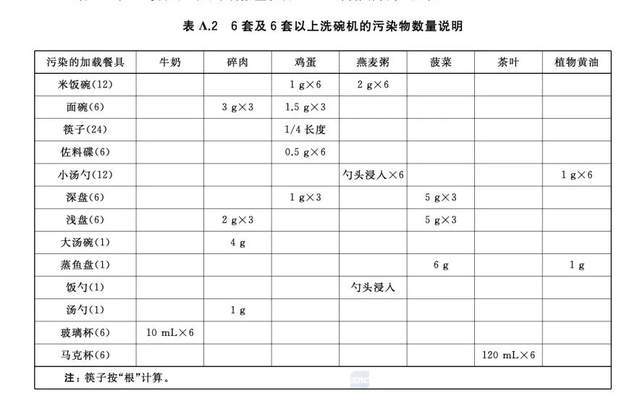 厨房里最伟大的发明就是它！升级很久了，还在被误解