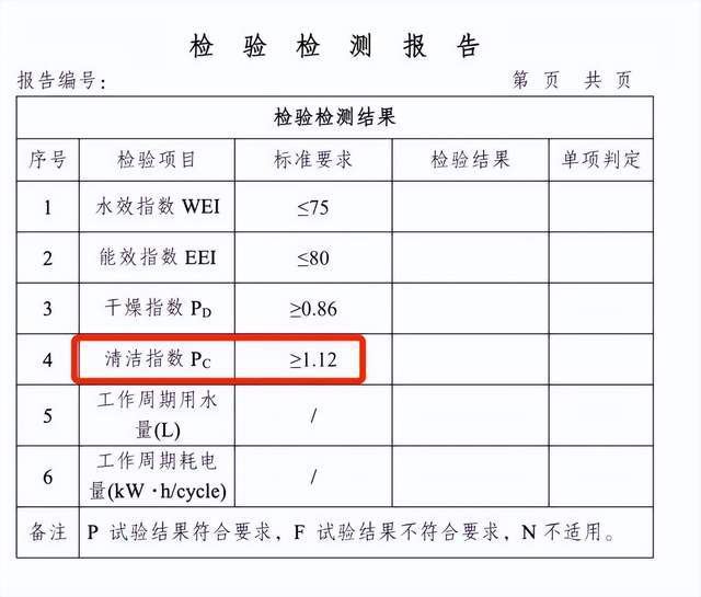 厨房里最伟大的发明就是它！升级很久了，还在被误解
