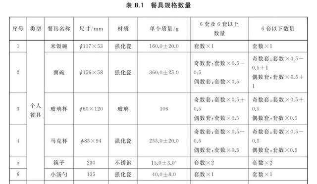 厨房里最伟大的发明就是它！升级很久了，还在被误解