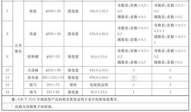 厨房里最伟大的发明就是它！升级很久了，还在被误解