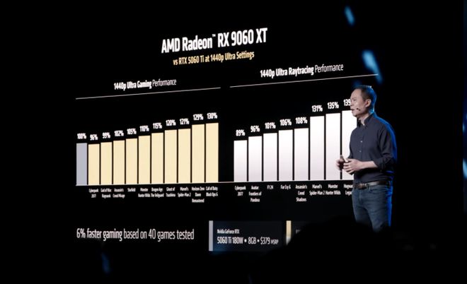 AMD正式发布RX 9060 XT系列显卡 海外售价2155元起