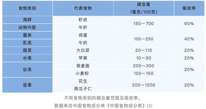 这类食物吃多了不光缺钙，还危害心血管！肾不好的人尤其注意