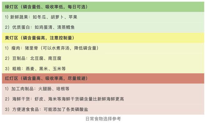 这类食物吃多了不光缺钙，还危害心血管！肾不好的人尤其注意