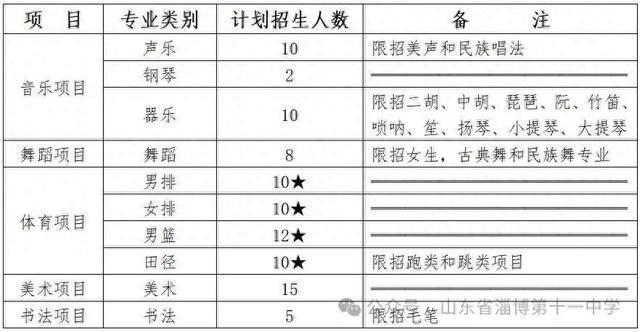山东省淄博第十一中学2025年艺体特长生招生方案