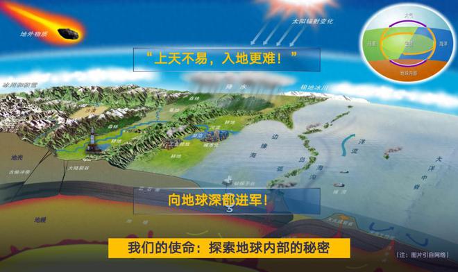 这种找矿黑科技，中国科学家只用 15 年，就走完了外国 50 年的路