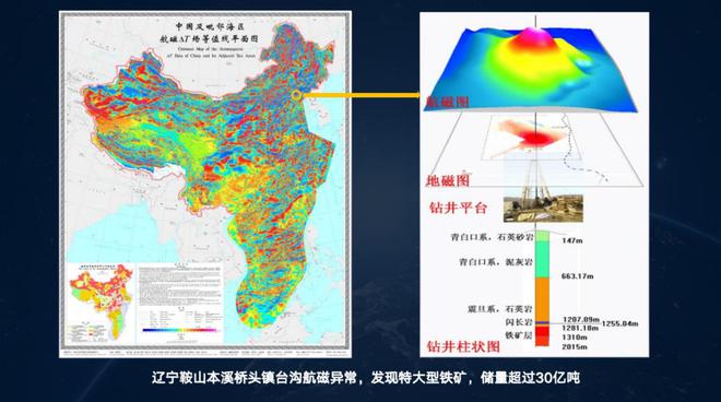 这种找矿黑科技，中国科学家只用 15 年，就走完了外国 50 年的路