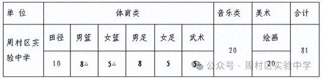 淄博市周村区实验中学2025年体育艺术特长生招生录取实施方案