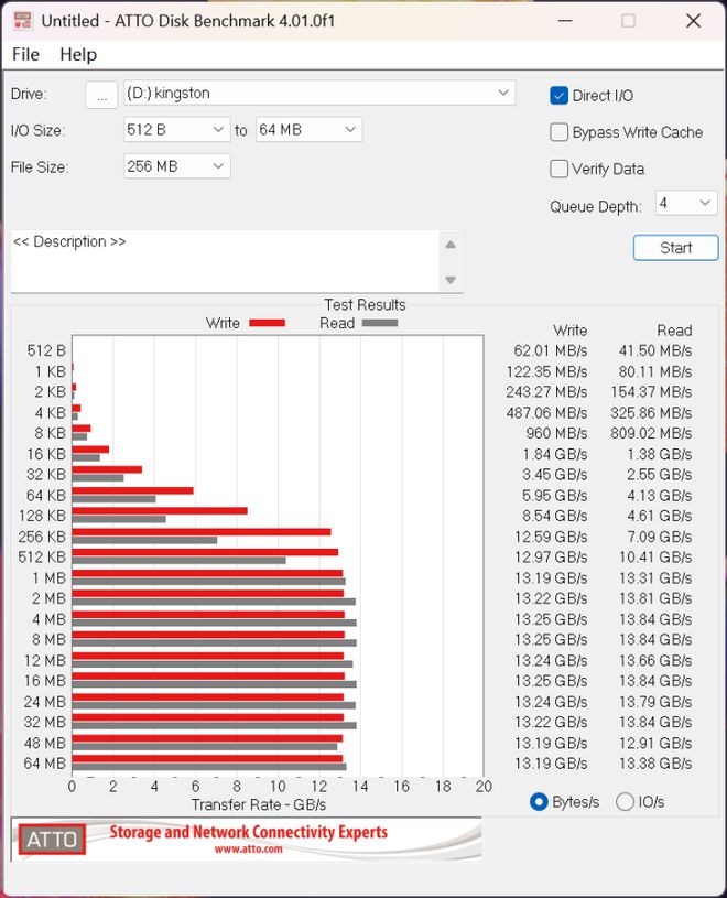 PCIe 5.0满速畅快存 金士顿FURY Renegade G5 SSD 4TB评测