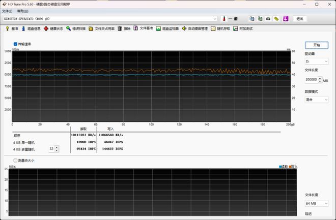 PCIe 5.0满速畅快存 金士顿FURY Renegade G5 SSD 4TB评测