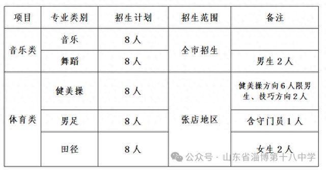 山东省淄博第十八中学2025年艺体特长生招生录取工作方案