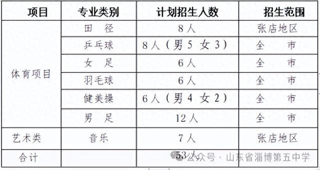 淄博五中2025年艺体特长生招生工作方案