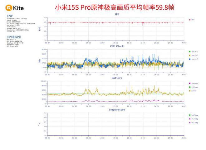 小米15S Pro评测 首发自研芯片体验远超预期