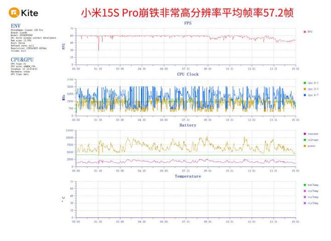 小米15S Pro评测 首发自研芯片体验远超预期