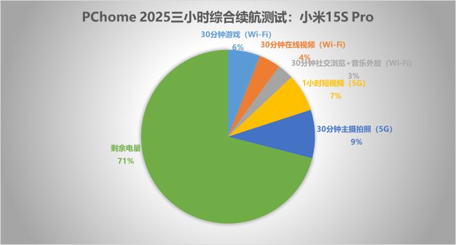 小米15S Pro评测 首发自研芯片体验远超预期
