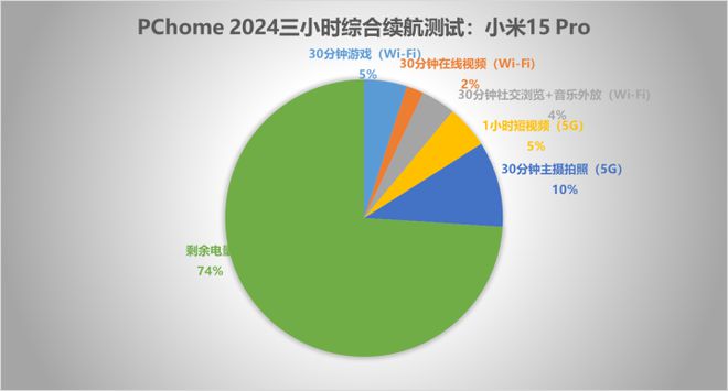 小米15S Pro评测 首发自研芯片体验远超预期
