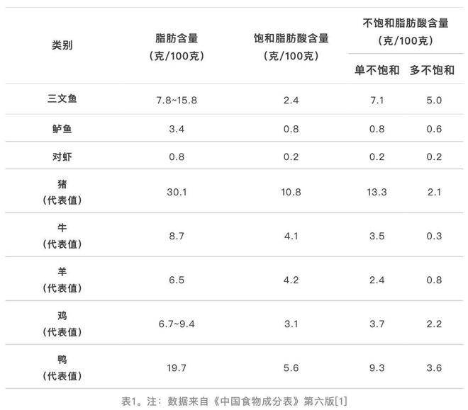 这种鱼被称为“深海大肥猪”，营养师竟然建议你多吃