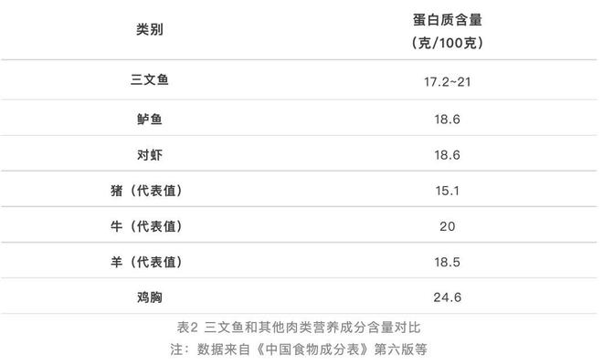 这种鱼被称为“深海大肥猪”，营养师竟然建议你多吃
