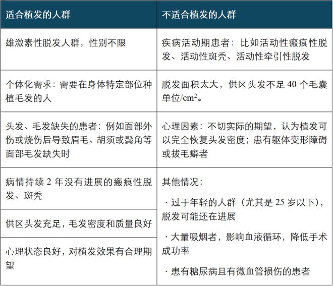 那些植发的人，后来头发都变浓密了吗？