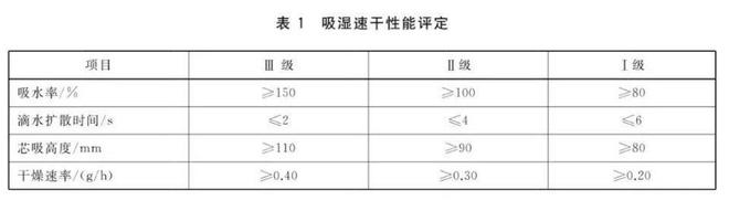 一个好消息：夏天穿这些长裤不仅防晒，还很凉快！