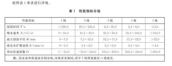 一个好消息：夏天穿这些长裤不仅防晒，还很凉快！