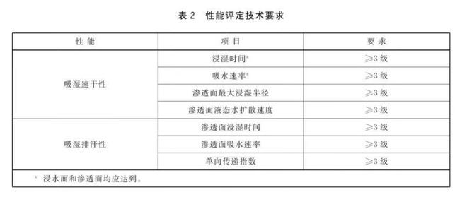 一个好消息：夏天穿这些长裤不仅防晒，还很凉快！