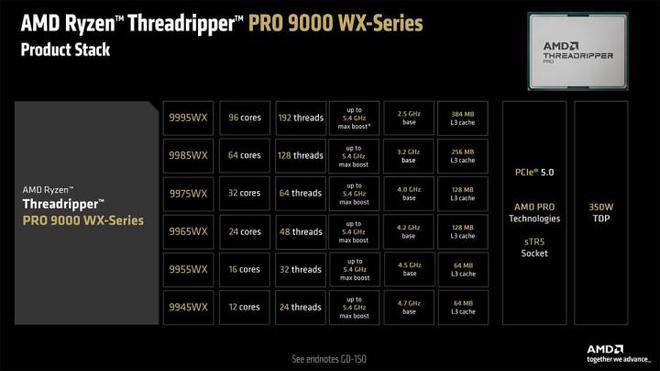 PC鲜辣报：华为发两款鸿蒙电脑 AMD RX 9060 XT发布