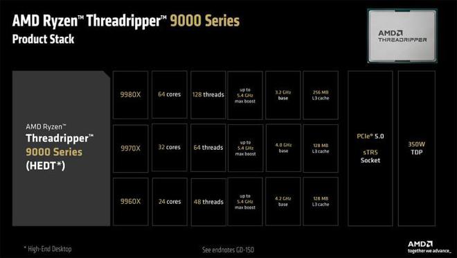 PC鲜辣报：华为发两款鸿蒙电脑 AMD RX 9060 XT发布