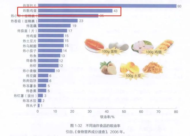 番茄炒蛋，我愿称之最胖人的菜之一……