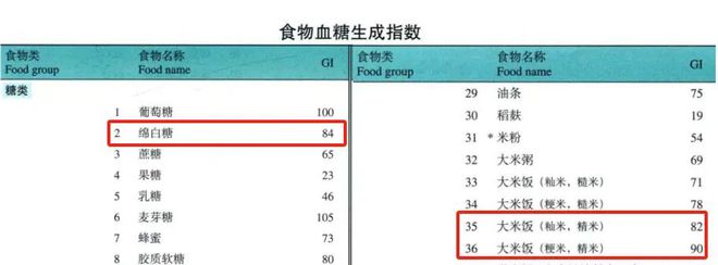 番茄炒蛋，我愿称之最胖人的菜之一……