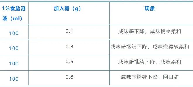 番茄炒蛋，我愿称之最胖人的菜之一……